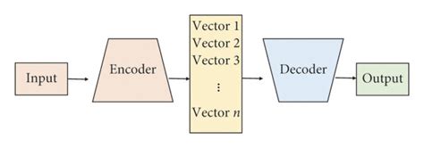 Encoder/Decoder Process Attention Mechanism に対する画像結果