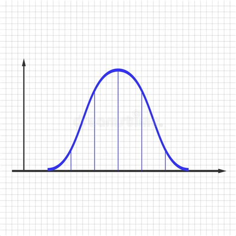 Normal Distribution Graph Example に対する画像結果
