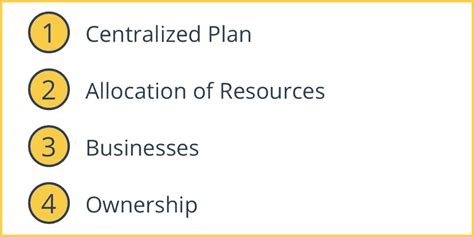 Image result for Command Economic System Examples