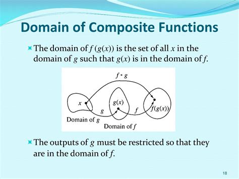 Combinations Chart Pre Calculus に対する画像結果