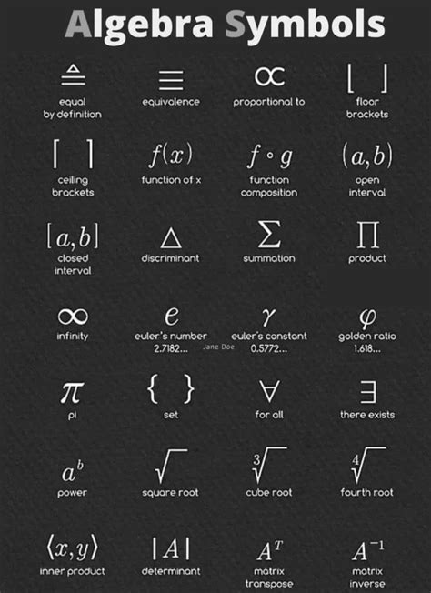 32 mathematical symbols and their meanings that you should know – Artofit