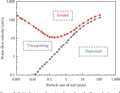 Image result for Cycloidal Ground Scouring