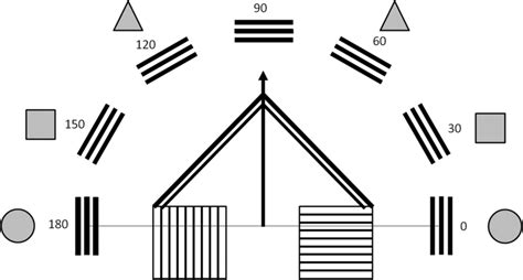 Image result for Development and Testing Chart
