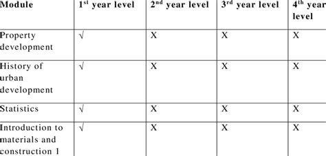 Course Outline of Computer Basic Skills at NUST に対する画像結果