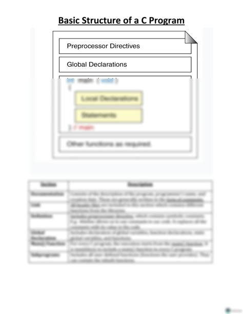 Image result for Basic Structure of C Programming in Dev C