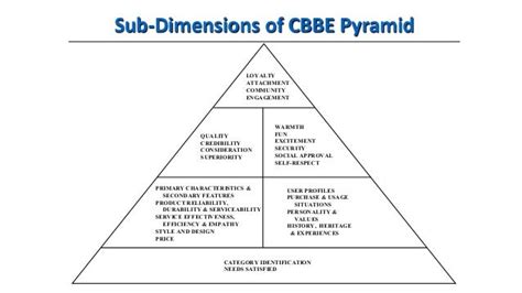 Image result for CBBE Loading Order