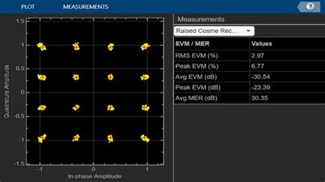 Image result for MATLAB Comunication Tool Box