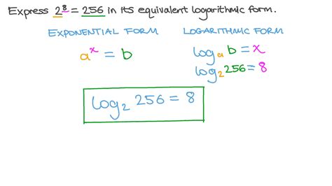 Image result for Writing Logarithms in Exponential Form