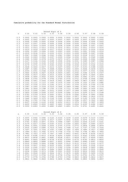 Afbeeldingsresultaten voor Cumulative Normal Distribution