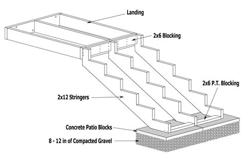 Image result for Code Deck Stair Stringer Support