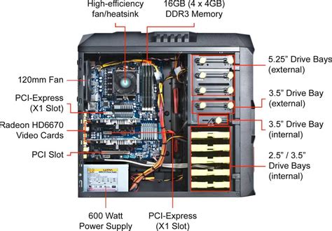 Exploring the Inner Workings of a Desktop Computer: A Visual Breakdown