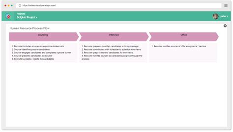Toradh íomhá ar Human Resource Process Flow Chart