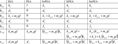 Transfer Function Table に対する画像結果