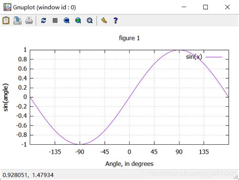 Afbeeldingsresultaten voor Gnuplot Superscript Symbol