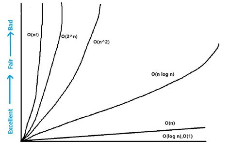 Image result for Time Efficiency Coding