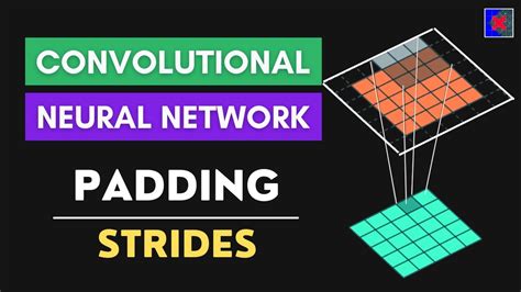 Image result for Padding in Machine Learning