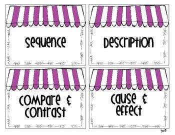 Image result for Text Structure Sort Cards