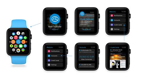 Toradh íomhá ar Apple Language Keyboard Comparison
