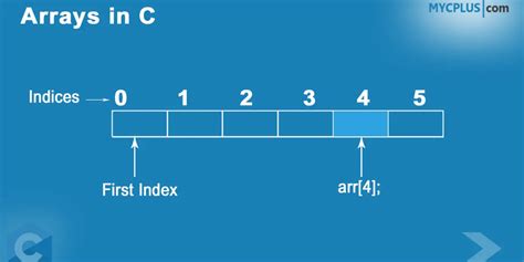 Image result for Using Arrays C