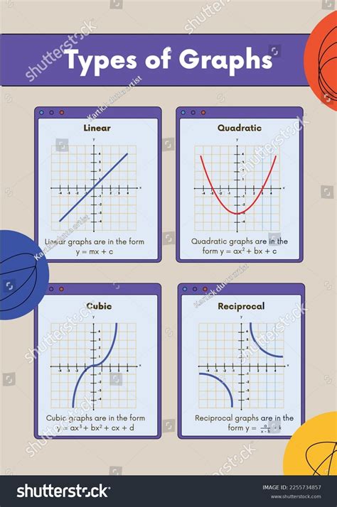 Image result for Types of Ghraphjs