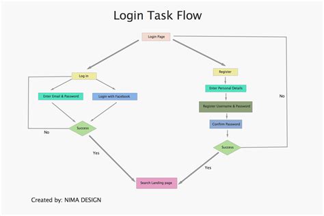 Business Website Task Flow に対する画像結果