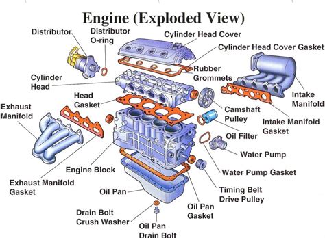 Image result for Diesel Engine Drawing