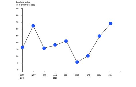 Image result for Free Simple Line Graph Template