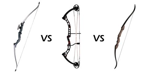 Afbeeldingsresultaten voor Difference Between Bows Types