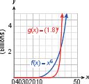 Power vs Exponential Graph MATLAB に対する画像結果