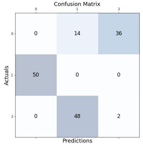 Image result for Heat Map for K-Means Clusters Python