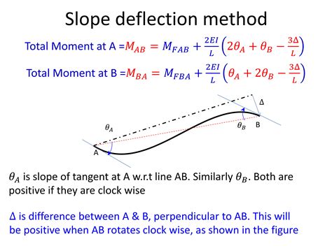 Image result for Interaction Formula Structural Calculation