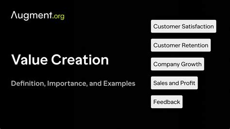Image result for Value-Creation Intro Pic