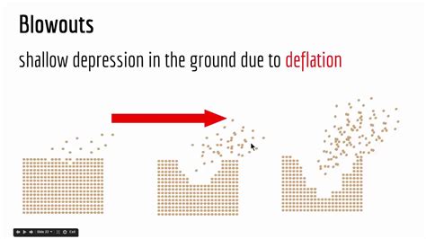 Image result for Deflation Science