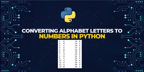 Image result for C# Processing How to Convert Letters to Numbers