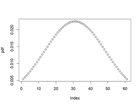 Plot Distribution-এর ছবি ফলাফল