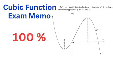 Image result for Cubic Functions Grade 12