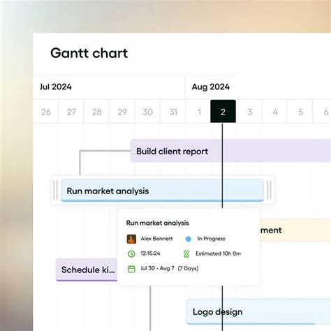 Image result for MS Project Timeline View