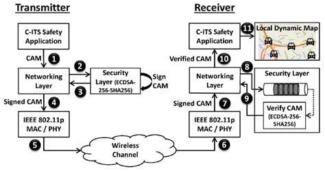 Image result for How Do Webcams Transmit Data