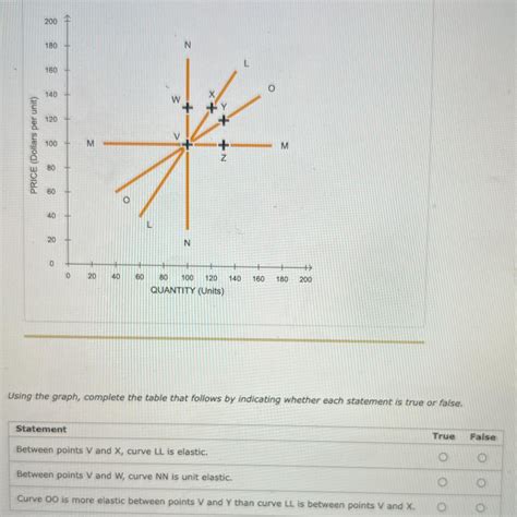Afbeeldingsresultaten voor Graph for Nn Auto Parallel