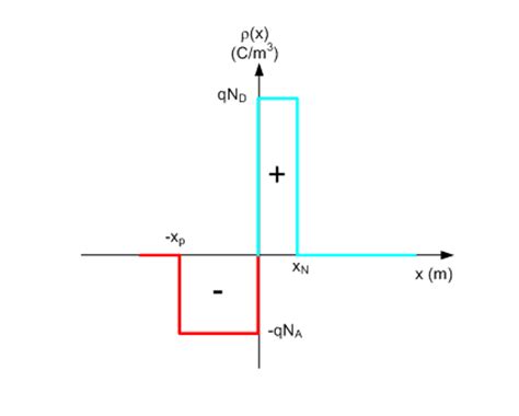 Image result for Poisson Equation Solid State