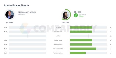 Image result for Oracle Acumatica SAP