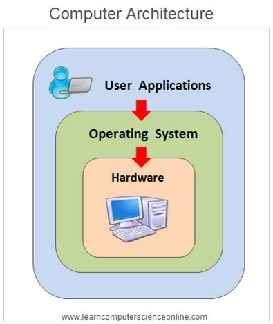 Image result for Hardware of VR Block Diagram