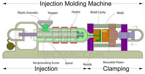Image result for Injection Modeling