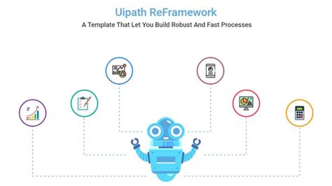 Image result for UiPath Reframework