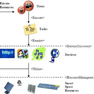Image result for Task Description Chart Examples