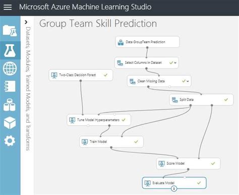Image result for Azure Machine Learning Supported Framework