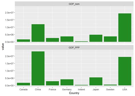Image result for Facet Wrap Ggplot