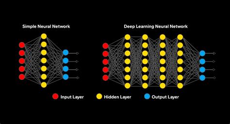 Machine Learning Vector Database എന്നതിനുള്ള ഇമേജ് ഫലം