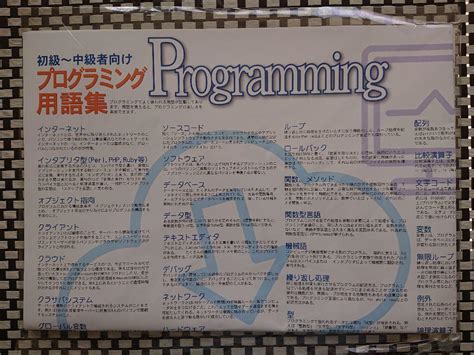 Advanced Programmer Terms に対する画像結果