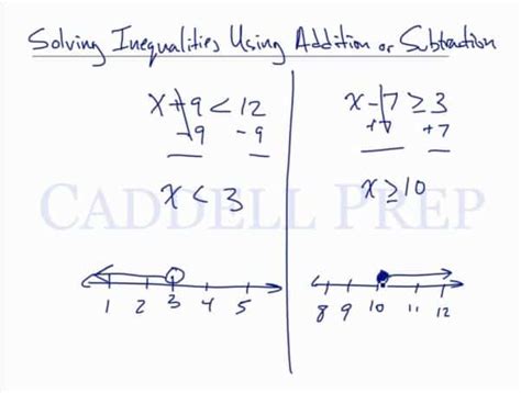 Image result for Solving Inequalities Using Addition and Subtraction